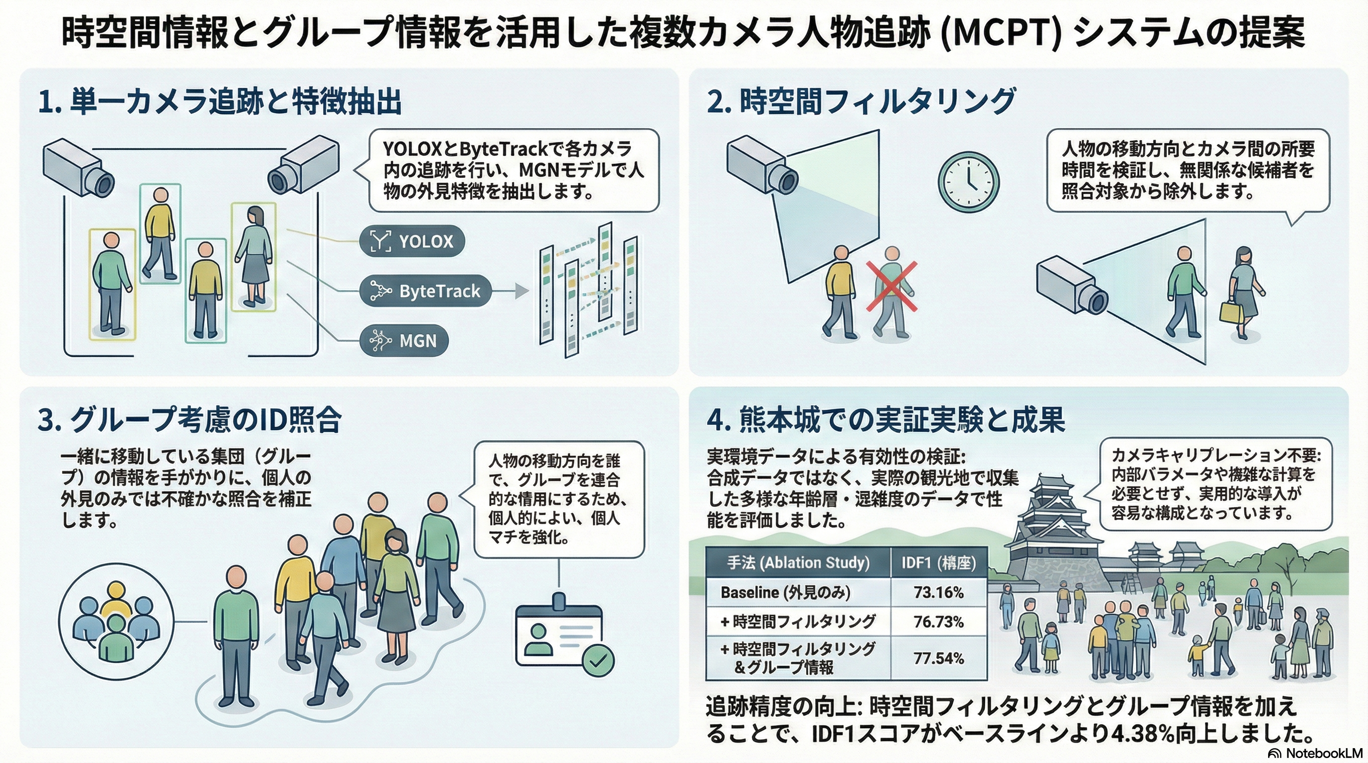 MCMP