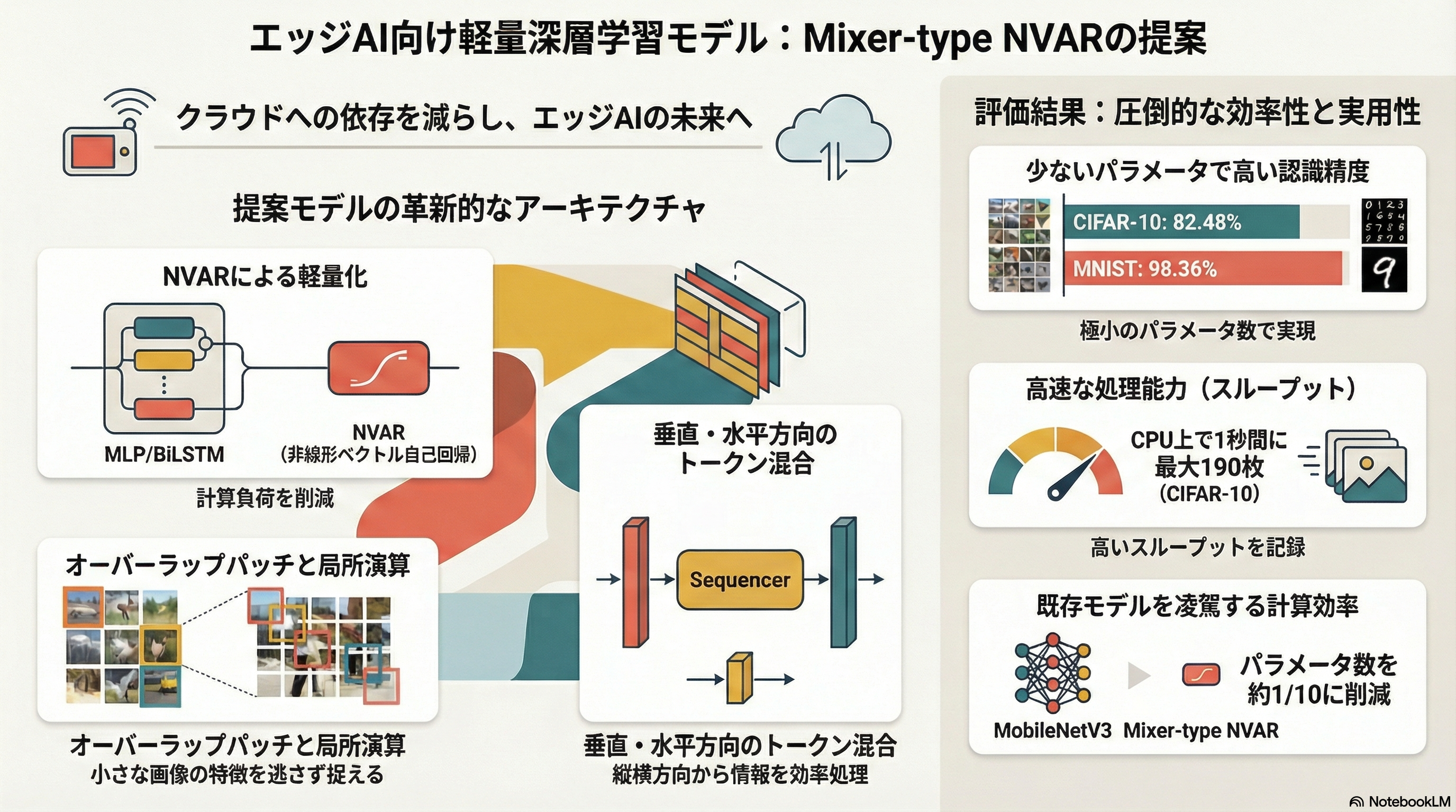 NVAR